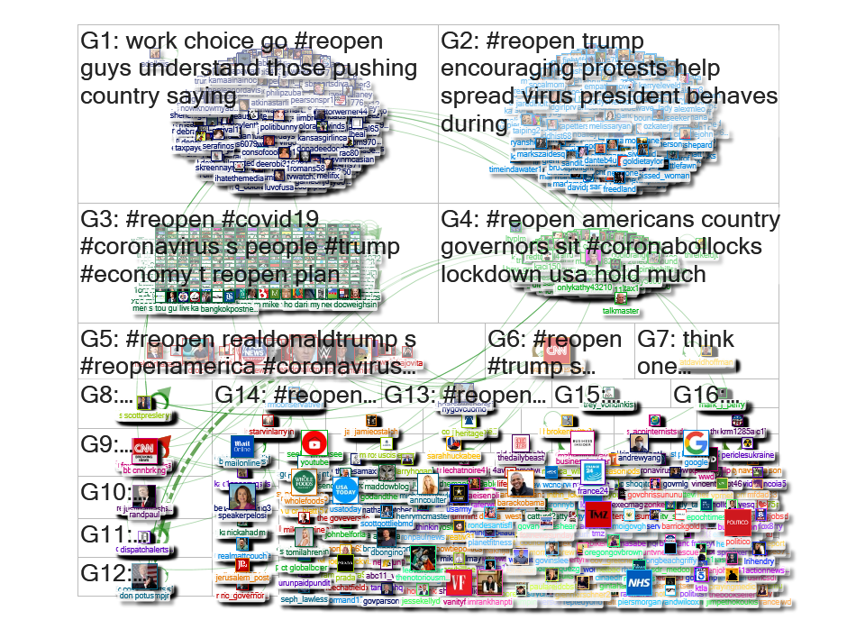 #reopen Twitter NodeXL SNA Map and Report for Saturday, 18 April 2020 at 10:49 UTC