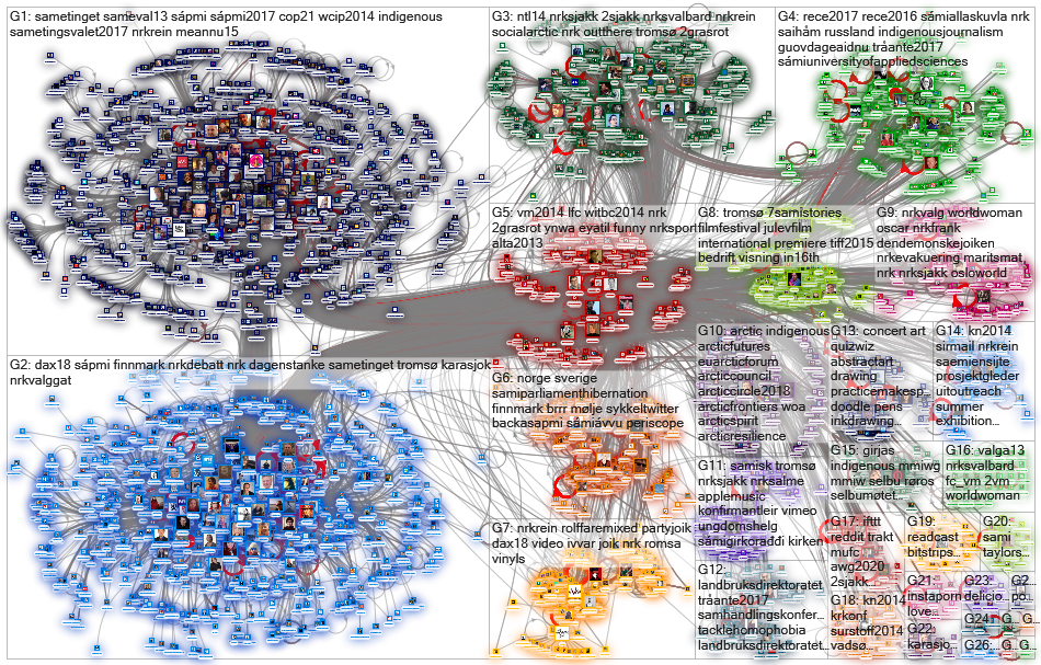 Twitter Users Sapmi via Greiner(86057946)