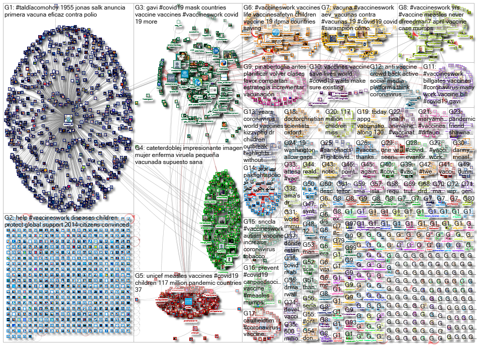 VaccinesWork_2020-04-19_19-51-36.xlsx