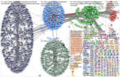 #solar #energy Twitter NodeXL SNA Map and Report for maanantai, 20 huhtikuuta 2020 at 14.33 UTC