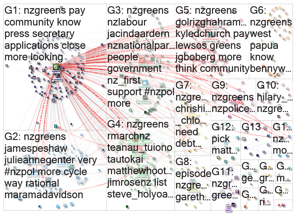 nzgreens Twitter NodeXL SNA Map and Report for Friday, 17 April 2020 at 02:39 UTC