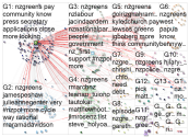 nzgreens Twitter NodeXL SNA Map and Report for Friday, 17 April 2020 at 02:39 UTC