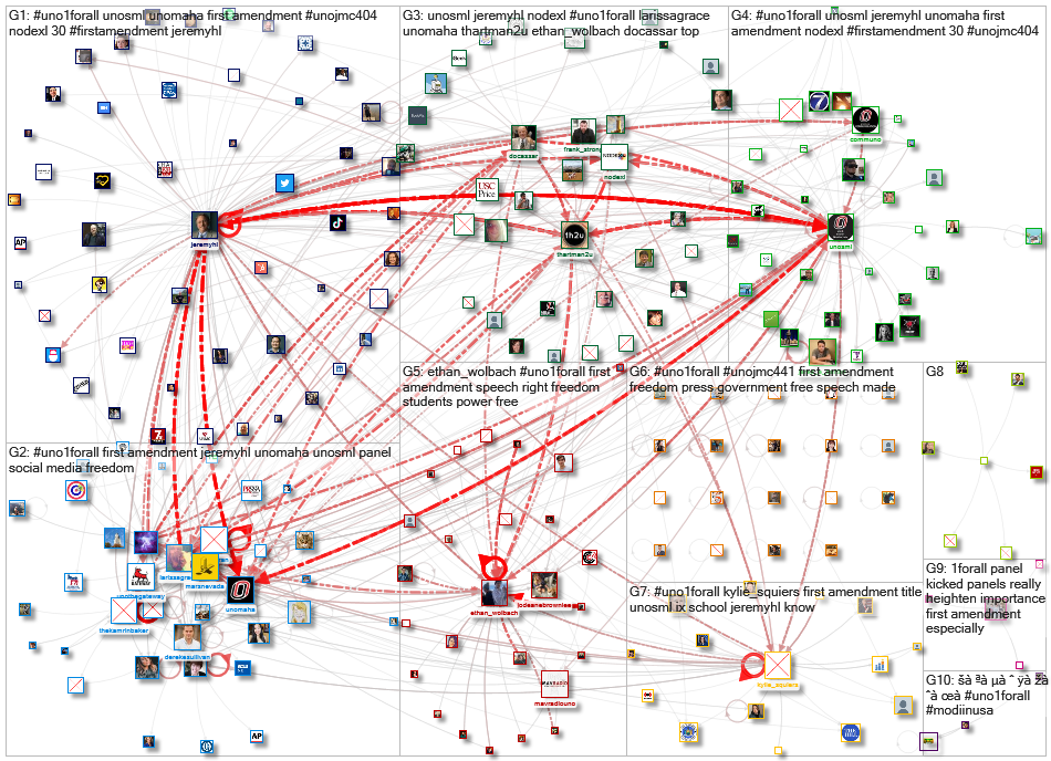UNO1forall 2019-12-01 original dataset