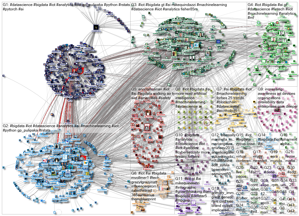 iot bigdata_2020-04-22_04-54-41.xlsx