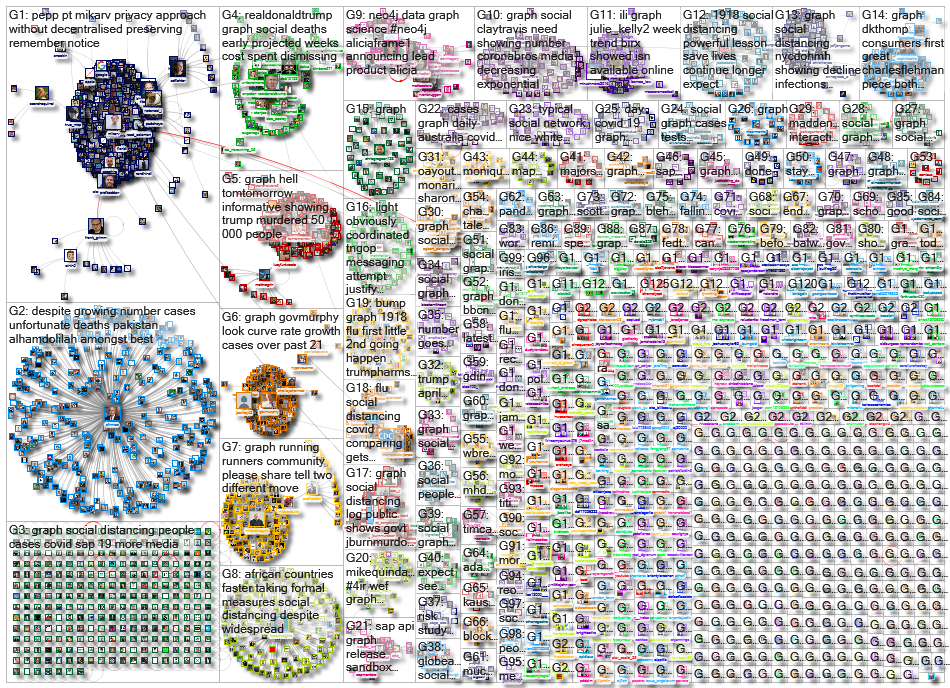 social graph_2020-04-21_21-05-20.xlsx