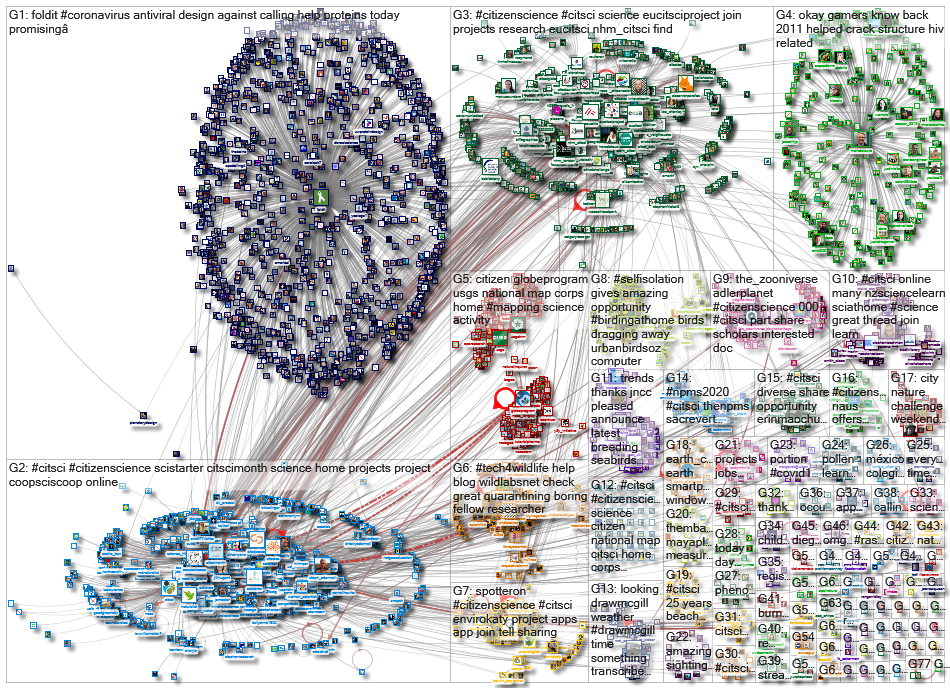 citsci_2020-04-24_17-15-27.xlsx