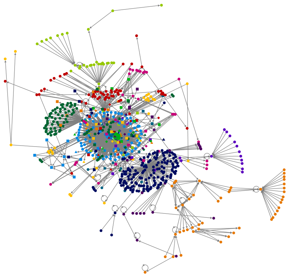 #boogaloo OR #bigigloo OR #bigluau OR #civilwar2 Twitter NodeXL SNA Map and Report for Tuesday, 07 A