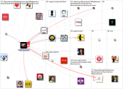 NotavirusInfo Twitter NodeXL SNA Map and Report for Saturday, 25 April 2020 at 17:20 UTC