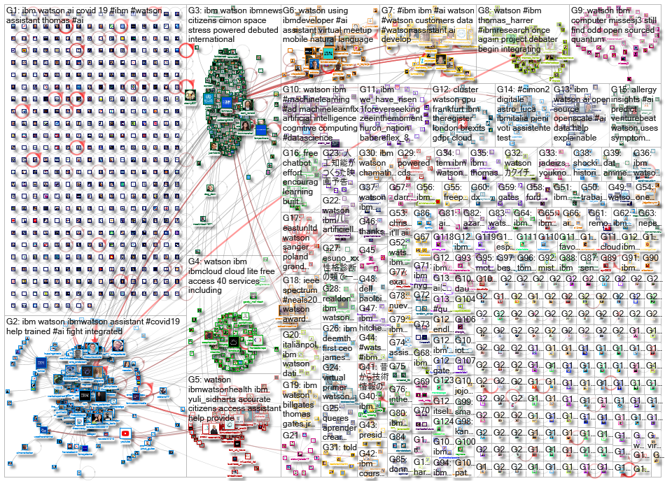 ibm watson_2020-04-25_23-23-34.xlsx