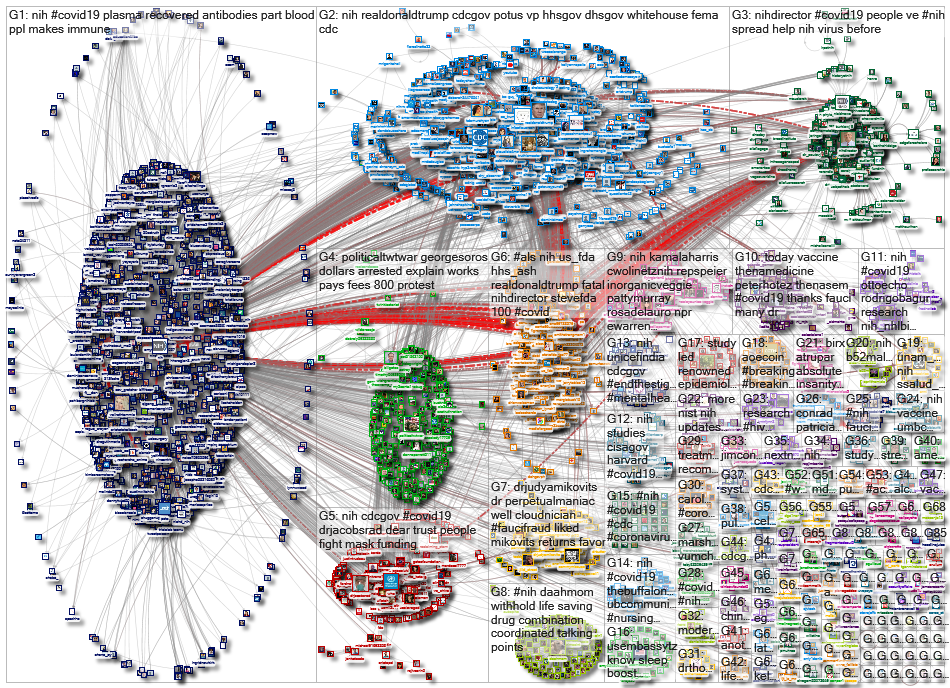 #NIH OR @NIH_2020-04-26_15-41-39.xlsx