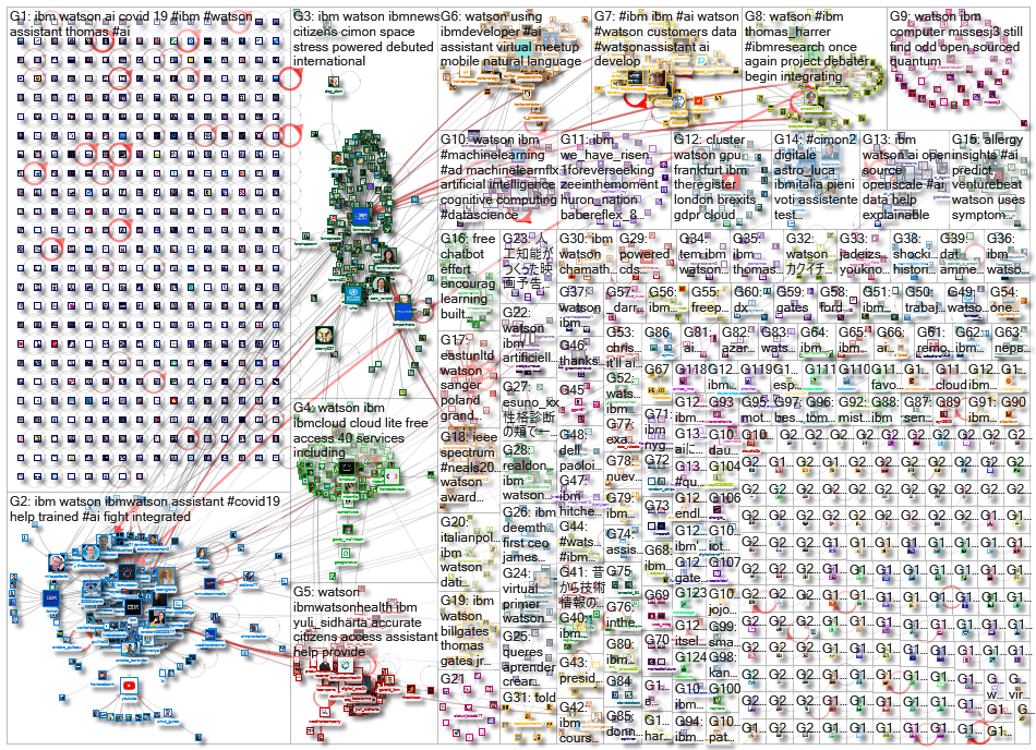 ibm watson_2020-04-26_23-23-35.xlsx