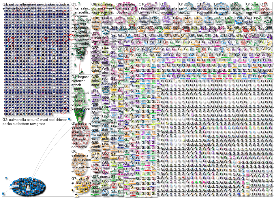 salmonella_2020-04-26_12-43-59.xlsx