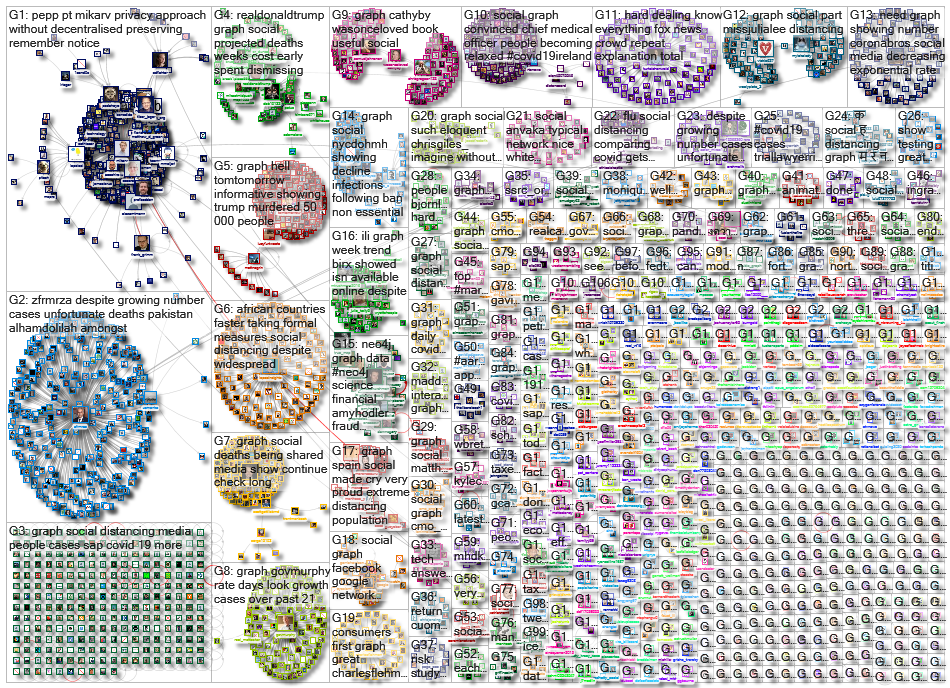 social graph_2020-04-28_21-05-20.xlsx