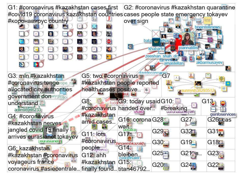 #Coronavirus AND #Kazakhstan.xlsx