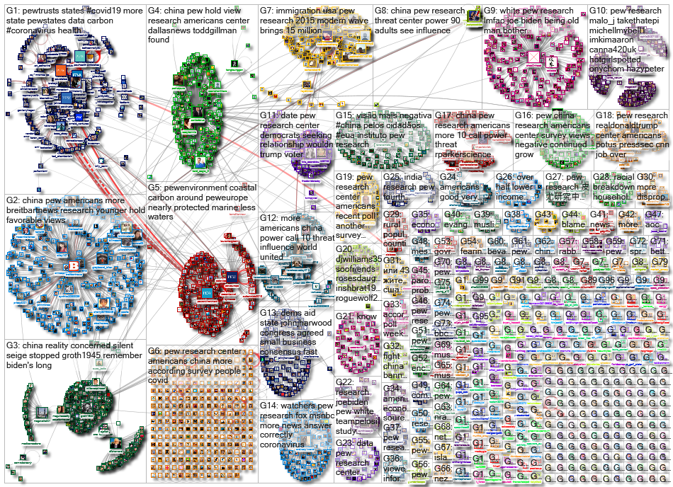 pew research_2020-04-29_19-04-30.xlsx
