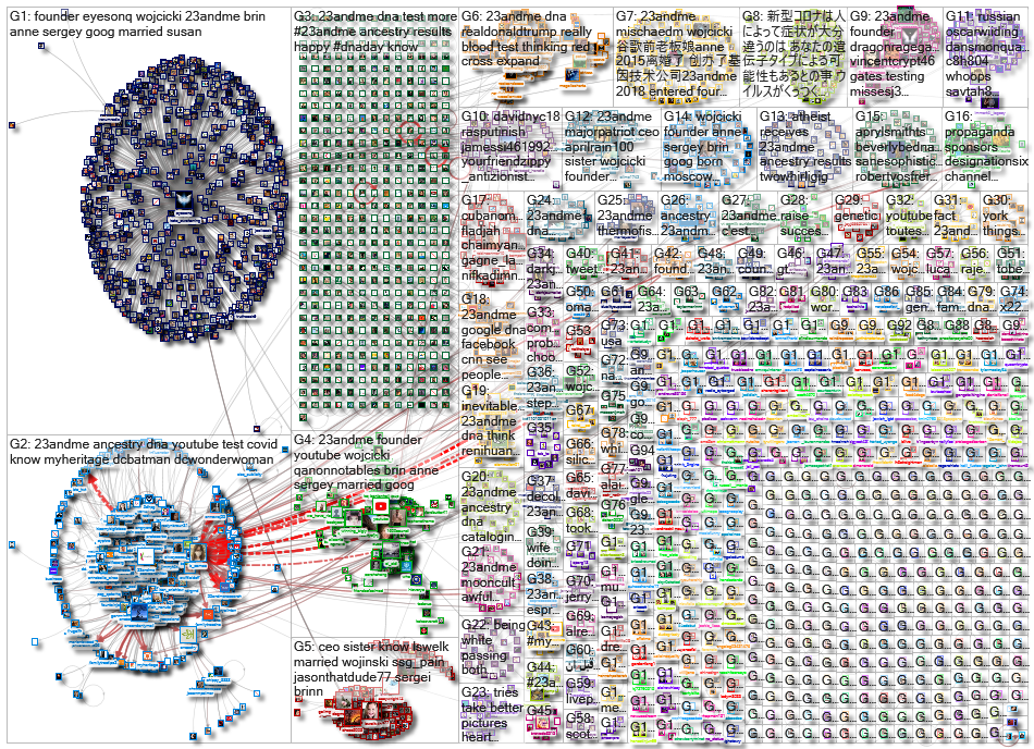 23andMe_2020-04-29_21-48-00.xlsx