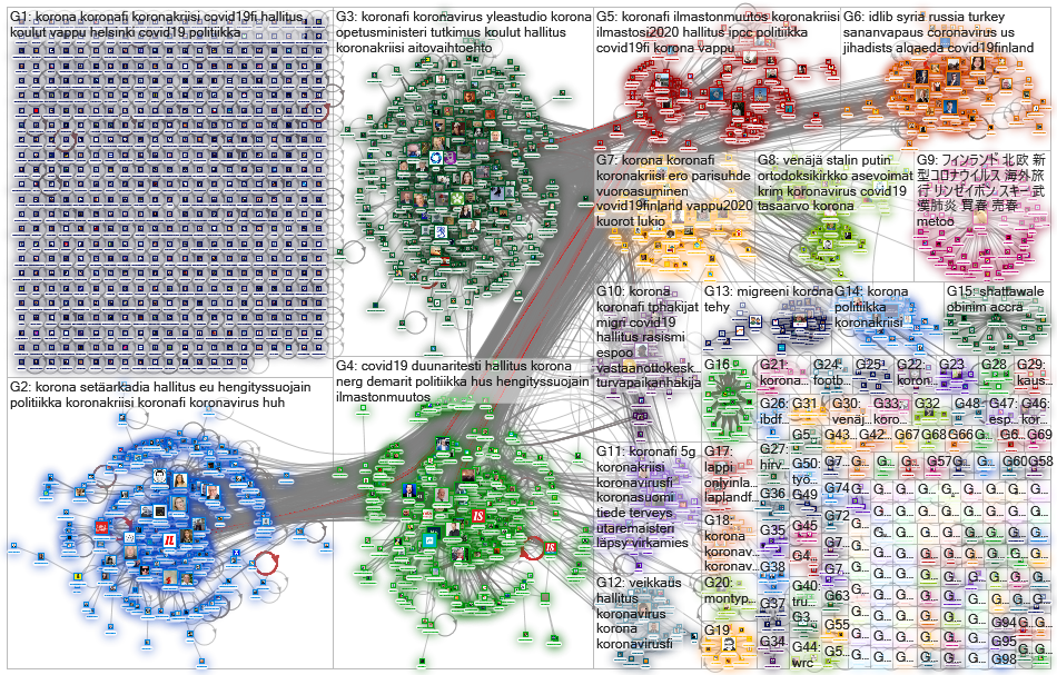 is.fi OR iltalehti.fi since:2020-04-28 Twitter NodeXL SNA Map and Report for perjantai, 01 toukokuut