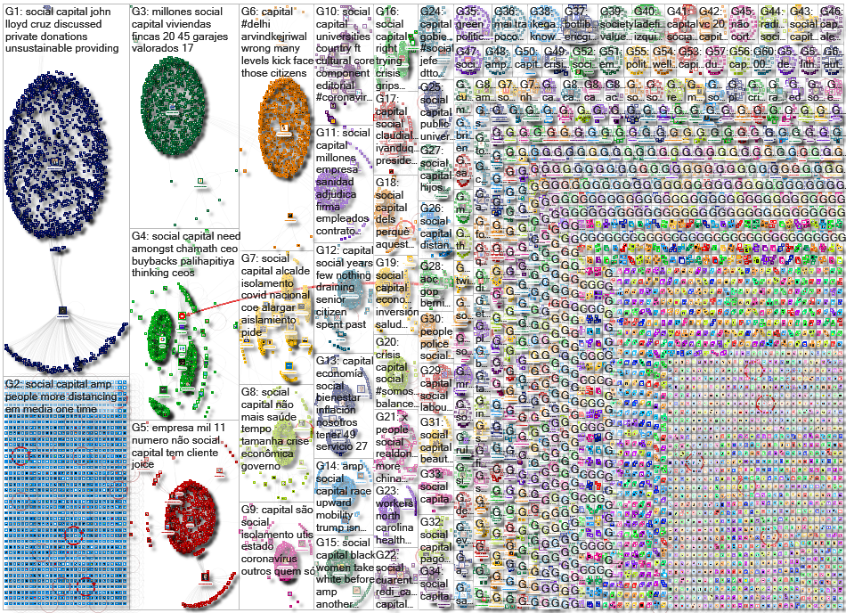 Social Capital Twitter NodeXL SNA Map and Report for Thursday, 30 April 2020 at 16:05 UTC