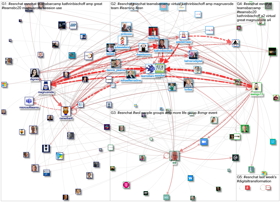 #esnchat Twitter NodeXL SNA Map and Report for Friday, 01 May 2020 at 22:30 UTC