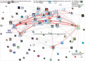 #esnchat Twitter NodeXL SNA Map and Report for Friday, 01 May 2020 at 22:30 UTC