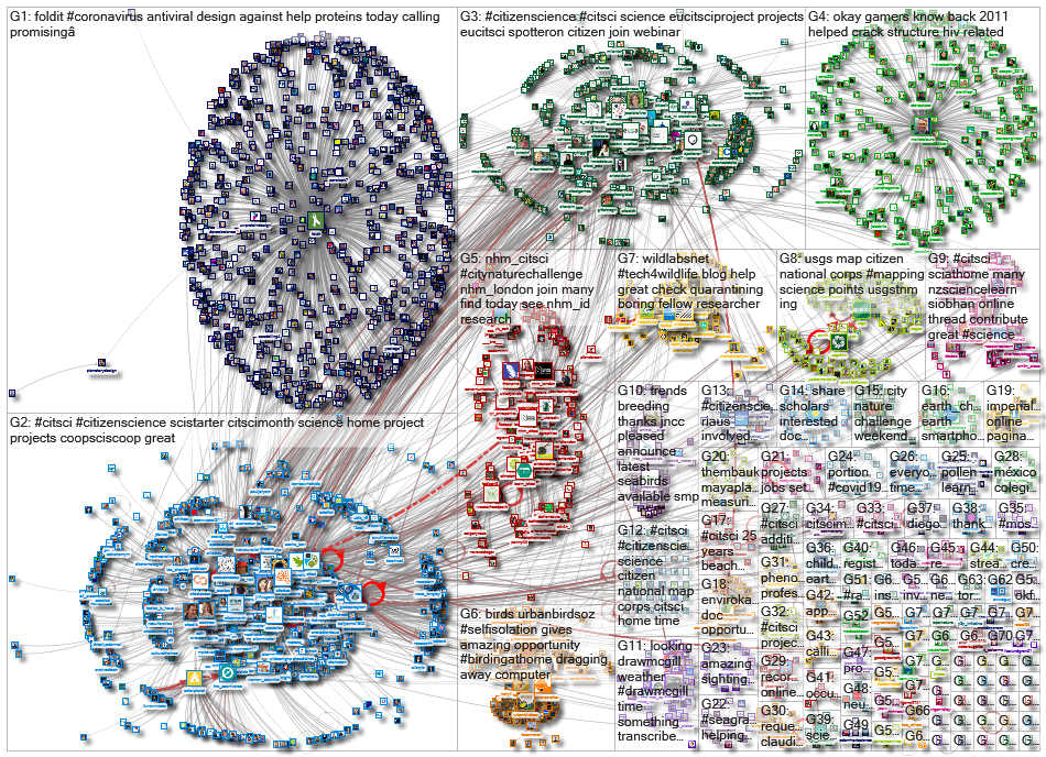 citsci_2020-05-01_17-15-27.xlsx