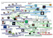 #MergedFutures2020 Twitter NodeXL SNA Map and Report for Saturday, 02 May 2020 at 10:55 UTC