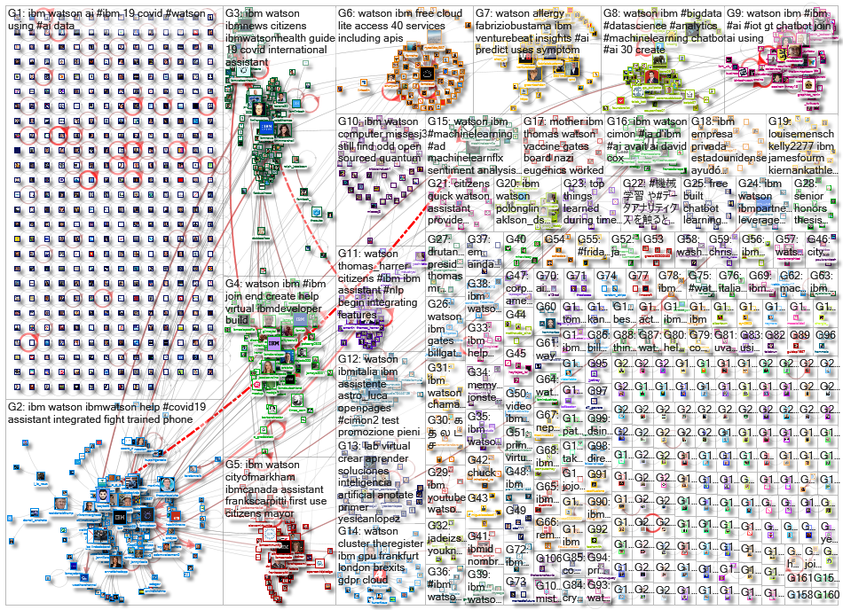 ibm watson_2020-05-02_23-23-34.xlsx