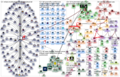 lidl lang:fi Twitter NodeXL SNA Map and Report for maanantai, 04 toukokuuta 2020 at 07.31 UTC