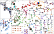suvakki OR vihervassari OR kommari Twitter NodeXL SNA Map and Report for maanantai, 04 toukokuuta 20