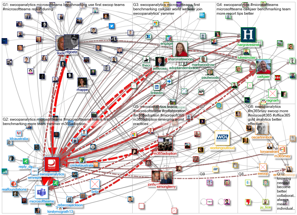 SwoopAnalytics_2020-05-02_22-48-02.xlsx