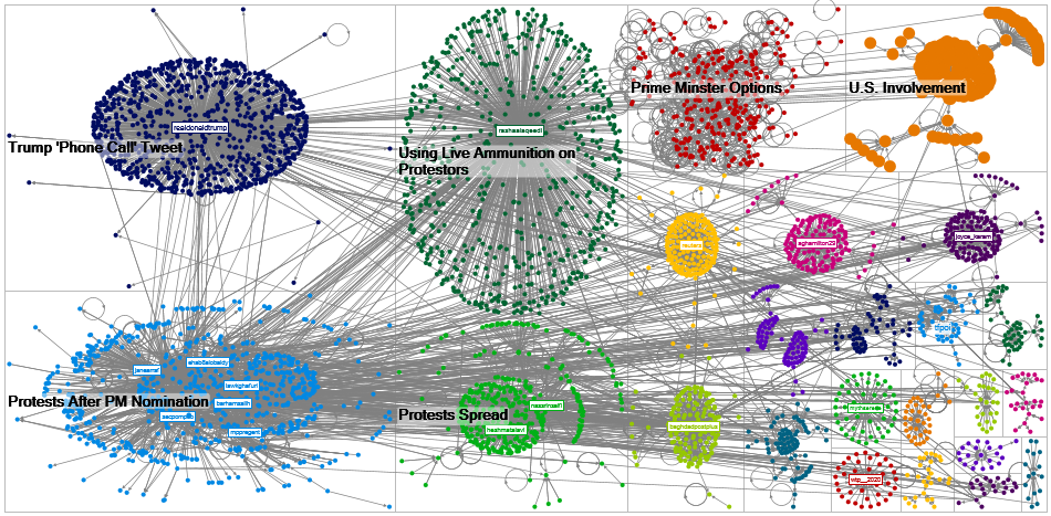 Iraq Twitter Data 2.xlsx