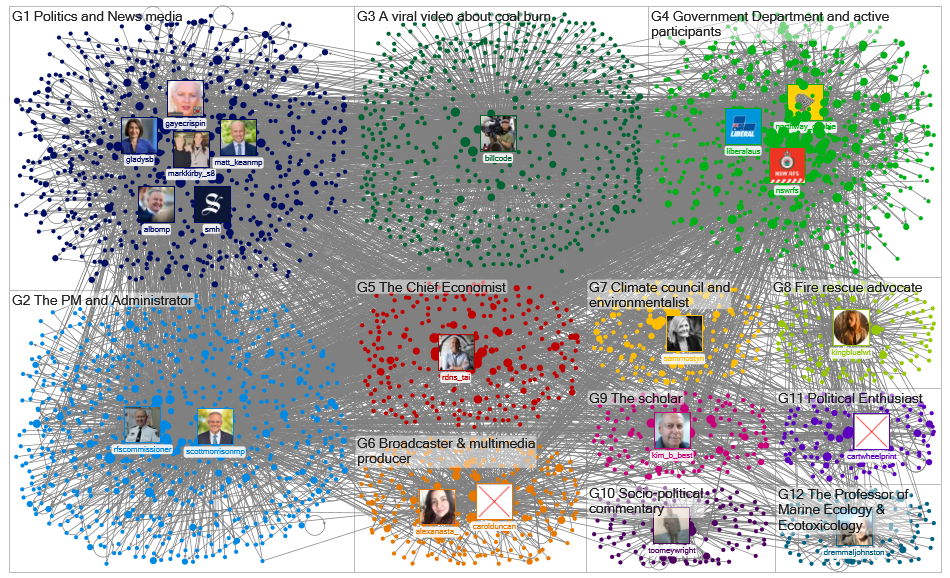 NodeXL_Climatechange_Social network.xlsx