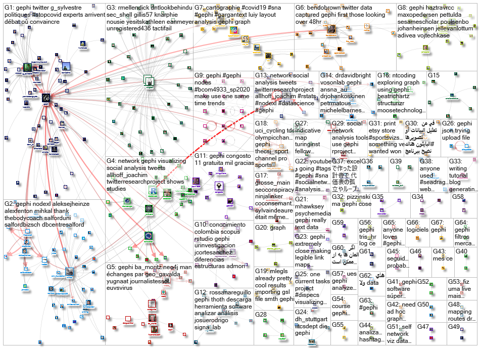 gephi_2020-05-04_18-28-51.xlsx