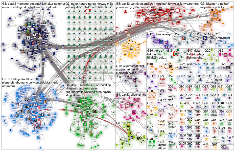 skog OR natur OR havbruk OR gruv OR fiske lang:no Twitter NodeXL SNA Map and Report for perjantai, 0