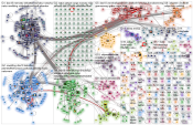 skog OR natur OR havbruk OR gruv OR fiske lang:no Twitter NodeXL SNA Map and Report for perjantai, 0