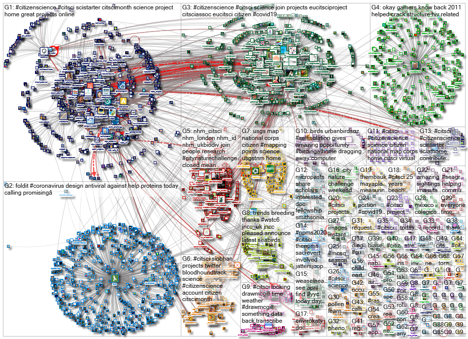 citsci_2020-05-08_17-15-27.xlsx