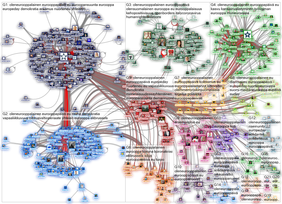 #oleneurooppalainen Twitter NodeXL SNA Map and Report for lauantai, 09 toukokuuta 2020 at 13.00 UTC