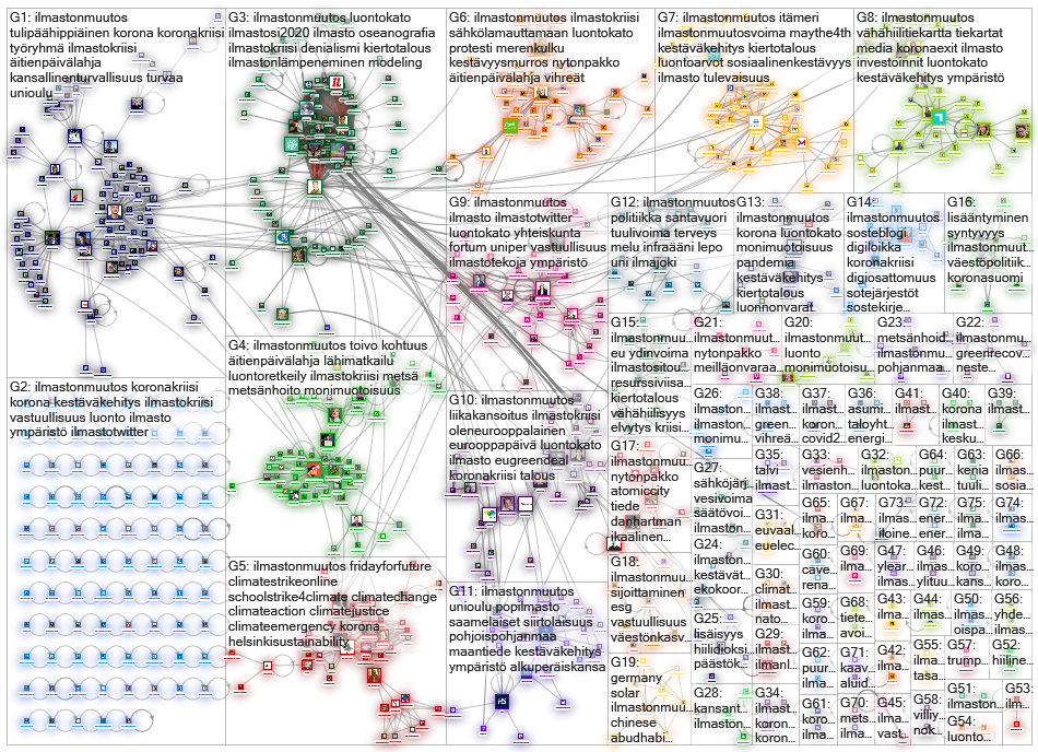 #ilmastonmuutos Twitter NodeXL SNA Map and Report for maanantai, 11 toukokuuta 2020 at 05.54 UTC