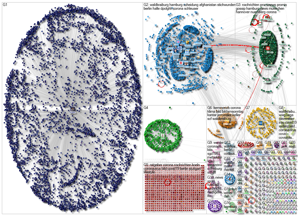 url:bild.de Twitter NodeXL SNA Map and Report for Monday, 11 May 2020 at 10:49 UTC