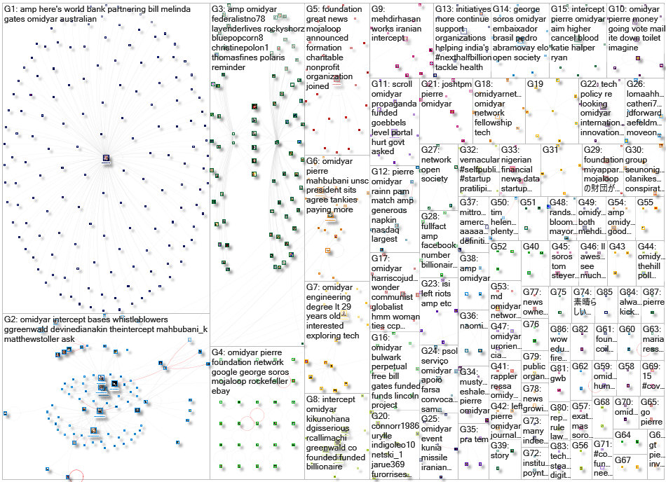 Omidyar Twitter NodeXL SNA Map and Report for Monday, 11 May 2020 at 15:37 UTC