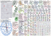 #anthropology Twitter NodeXL SNA Map and Report for tiistai, 12 toukokuuta 2020 at 07.03 UTC