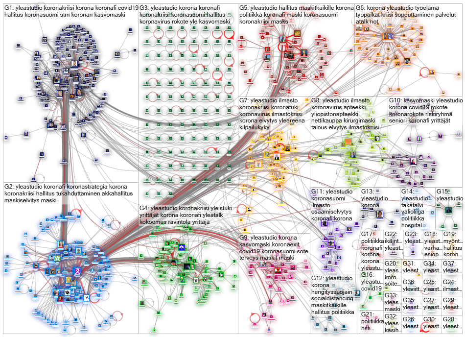 #yleastudio Twitter NodeXL SNA Map and Report for keskiviikko, 13 toukokuuta 2020 at 20.54 UTC