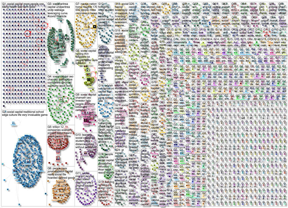 &quot;social capital&quot;_2020-05-14_16-39-55.xlsx