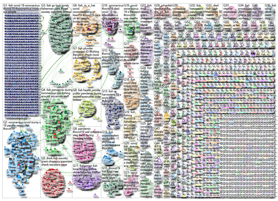 (covid19 OR covid OR covidー19 OR covid_19 OR coronavirus -covid19uk) AND fish -chicken -chickens -st