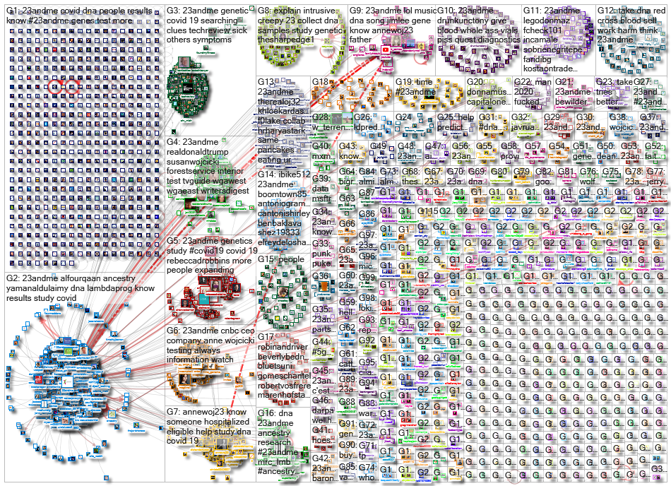 23andMe_2020-05-16_21-01-26.xlsx