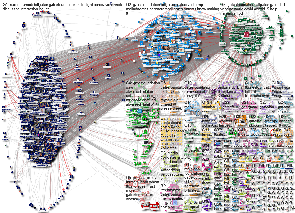 gatesfoundation_2020-05-17_21-14-21.xlsx
