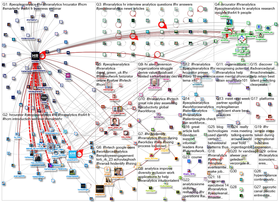#HRAnalytics_2020-05-18_04-57-55.xlsx