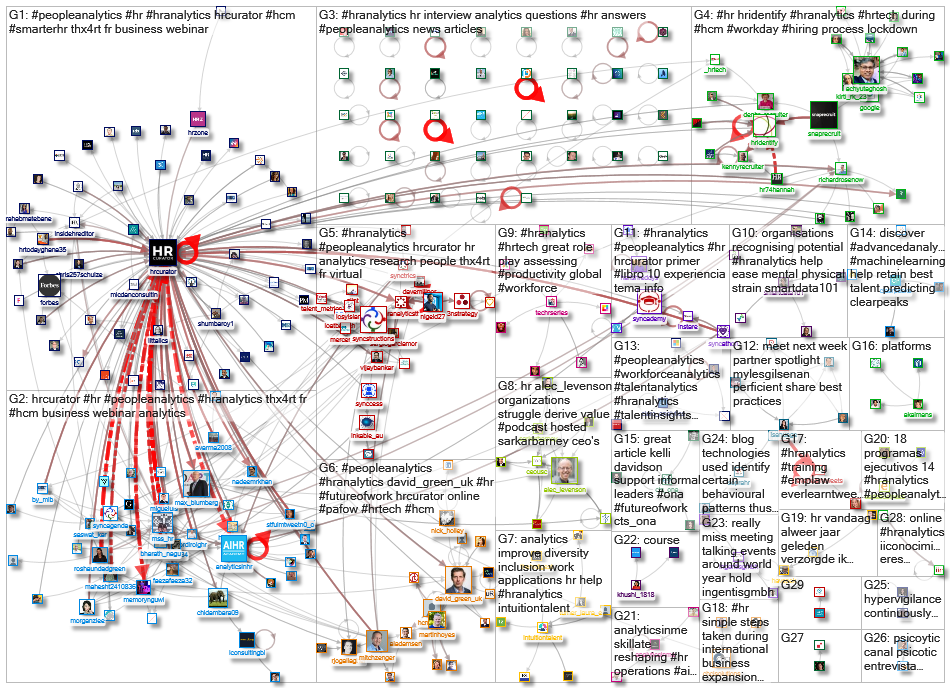 #HRAnalytics_2020-05-19_04-57-55.xlsx