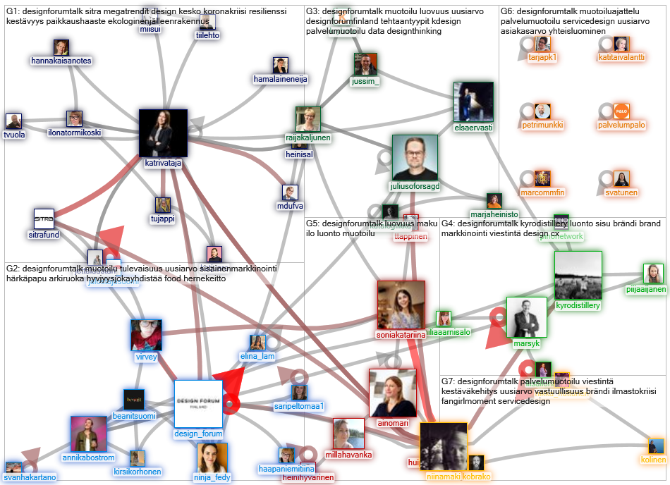 #designforumtalk Twitter NodeXL SNA Map and Report for keskiviikko, 20 toukokuuta 2020 at 08.09 UTC