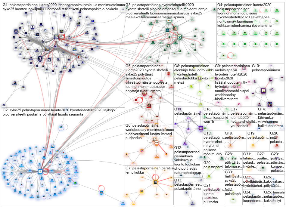 %23pelastap%C3%B6rri%C3%A4inen Twitter NodeXL SNA Map and Report for keskiviikko, 20 toukokuuta 2020